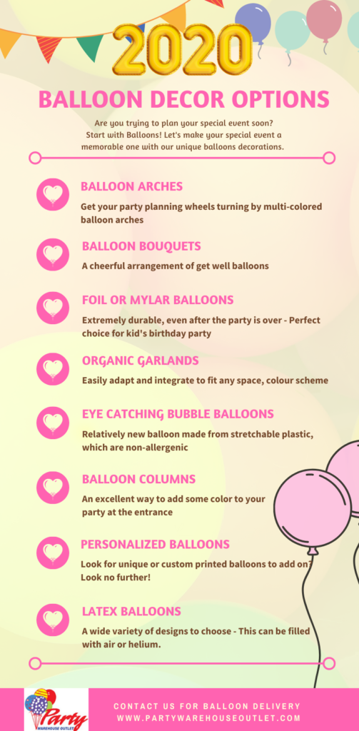 balloon delivery infographic